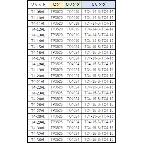 TRUSCO T4-19AL Impact Long Socket (Drive Angle 0.5 inches (12.7 mm), 0.7 inches (19 mm) Opposite Side