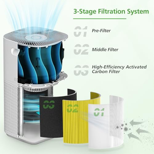 Image of Core 600S Pet Care Replacement Filter for LEVOIT Core 600S & Core 600S-P Air Purifier, for Core 600S-P Pet Care Replacement Filter, Core 600S-RF-PA, 1 Pack, Yellow