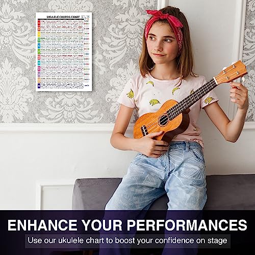 Zastic! 0001 Ultimate Ukulele Chords Chart thumb #5