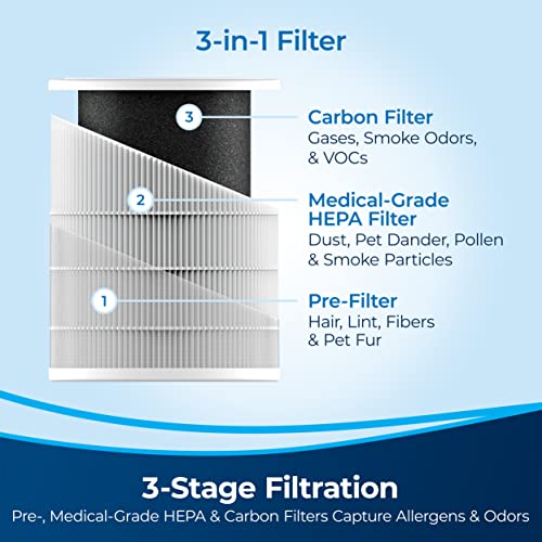 Bissell® Air280 Max Wifi Connected Smart Air Purifier With Hepa & Carbon Filter Large Room & Home, Quiet Bedroom Air Cleaner For Pets, Dander, Pollen, Smoke, Odors, Auto Mode, 3138A #TOP2