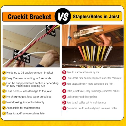 Rack-A-Tiers Crackit Bracket (10 Pack) - Snap Apart Wire/Cable Brackets, ETL Listed, 12 Slots, Supports Up to 36 Cables, Cable Hanger, Wire Support Mount (#CB1234.P10) by Rack-A-Tiers - Image 9