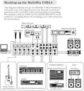 Amazon.com: Alesis MultiMix 8 USB 2.0 Mezclador : Instrumentos