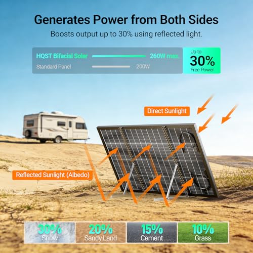 Image of HQST 200W Solar Panel, N-Type, Bifacial, 16BB, up to 25.4% Efficiency, IP68