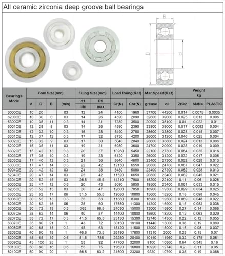 Rodamiento de bolas 6201CE en cerámica de circonio pura de alta precisión estructural 12x32x10 3