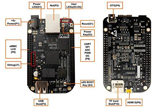 BeagleBone Black - Rev C