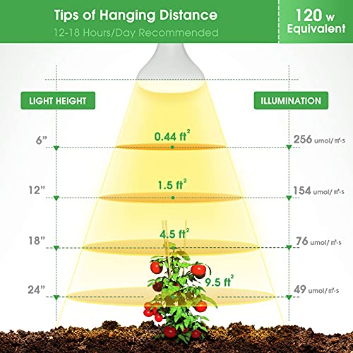 Briignite 2 Pack Led Grow Light Bulb, Br30 Grow Light Bulbs, Full Spectrum Grow Light Bulb 12W, Plant Light Bulbs thumb #5
