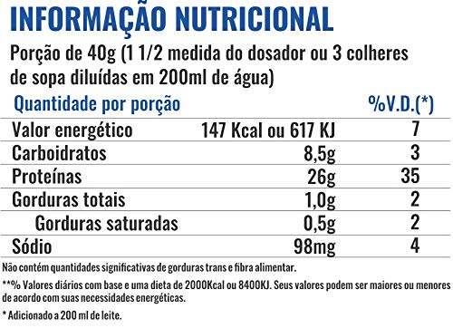 Isolate Protein Mix Morango 900G, Profit