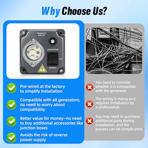 Image of 15 Amp 125V Manual Generator Transfer Switch for 120V Portable Generators, Power Stations,Solar Systems, Pre-Wired Generator Transfer Switch for Home, RV, and Outdoor Emergency Power Needs