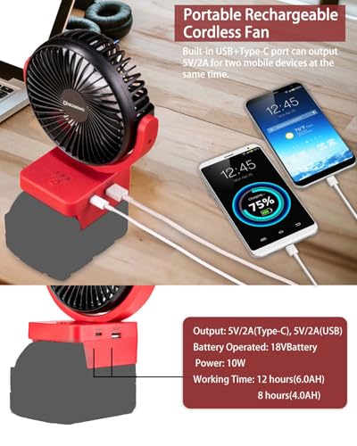 Image of Uniqwamo Portable Jobsite Fan Compatible for Milwaukee 18V Battery