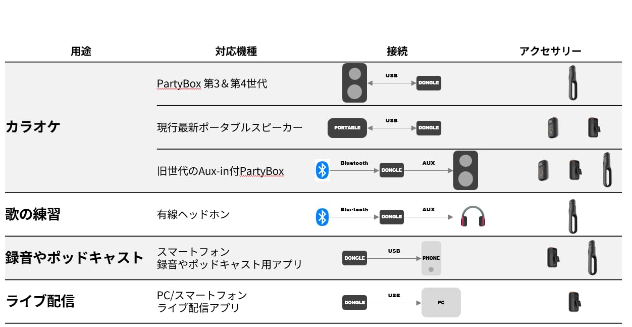 JBL EasySing Mic Mini Duo