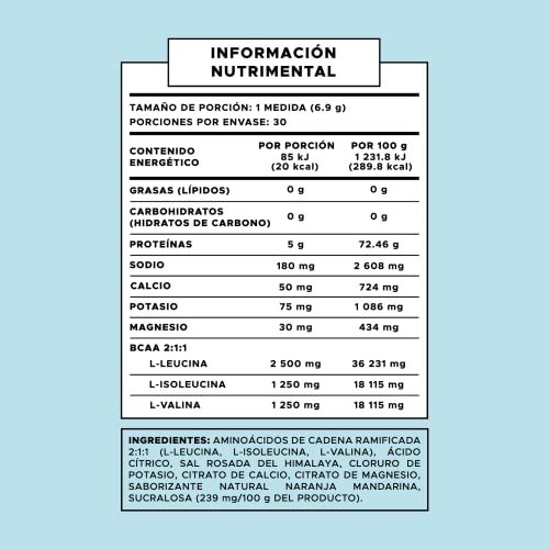 Vitamínicos, Imagen adicional