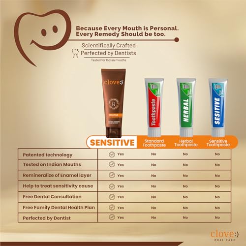 Image of Clove Sensitive Toothpaste, Instant Relief from Tooth Sensitivity , Dual Action on Sensitivity & Bad Breath , Soothes Hot, Cold, Sweet & Sour Sensitivity , Safe Formula ,Paraben-Free, Mint, 100g (Pack of 6)