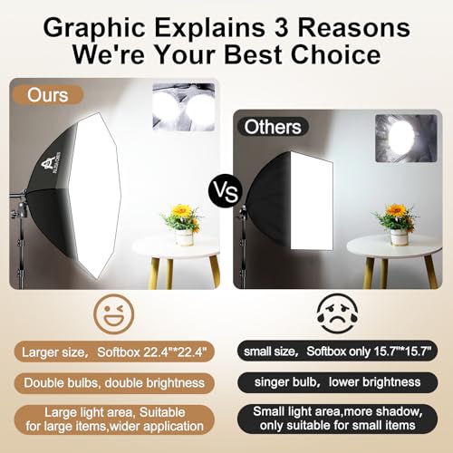 Image of Softbox Photography Lighting Kit,22 inchX22 inch Soft Box Lighting Set with Double 85W 3000-7500K LED Bulbs，Photo Studio Equipment for Photography,Podcast Lighting，Shooting，Video Recording