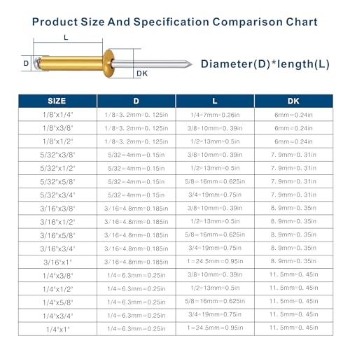Image of Wensilon (400 Pcs) 5 /32 inchx3 /8 inch Golden Aluminum blind pro Rivets,Golden Aluminum Grip and Steel Mandrel
