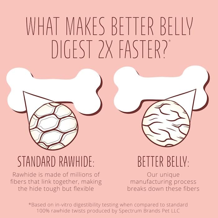 Better Belly Proteins with Real Lamb Digestible Large Dog Chew, 12.1 oz., Count of 3