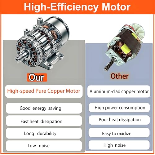 PioMue Handheld Electric Kebab Meat Slicer, Kebab Slicer Cutter Professional Electric Kebab Knife,80W, 2 Blades, for Lamb, Pork and Chicken Wired - Image 4