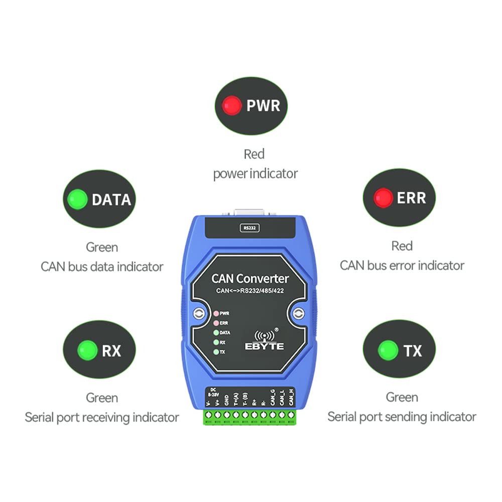 CAN a RS485 RS232 RS422 Protocollo Seriale Convertitore Modbus RTU Gateway ECAN-401 Trasmissione trasparente bidirezionale