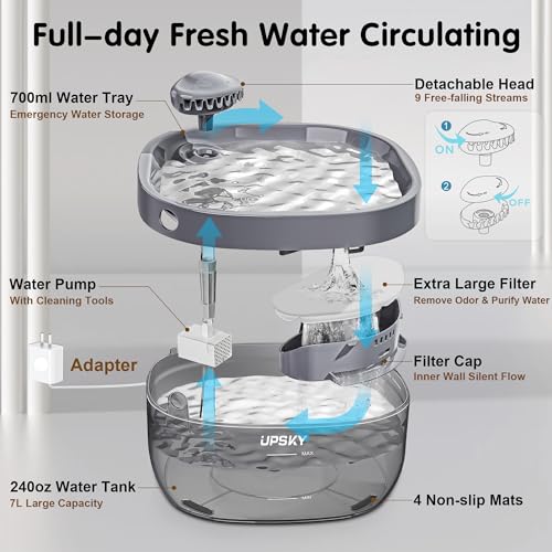 UPSKY Dog Water Fountain for Large Dogs, 1.8Gal/7L Automatic Dog Water Bowl Dispenser, Ultra Quiet Pet Drinking Fountain, Cat Water Fountain with 2 Filter & Cleaning Tool for Dogs Cats, Multi-Pet