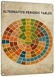HYBLOM Vintage Educational Chemistry Knowledge Metal Sign - Alternative Periodic Tables Tin Poster - Classroom, Office, and Home Decor 12x16 Inches Aluminum