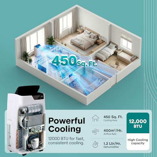 Portable Air Conditioner 12000 BTU