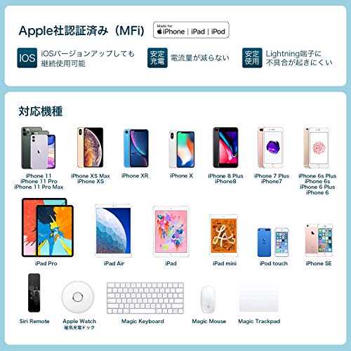 「iPhone / iPad / iPodは使用できません。iTunesに接続」原因と復旧する解決方法 [iOS]