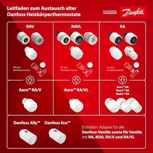 Danfoss Heizkörperthermostat RA 015G3090 – Präzise Temperaturregelung, Energieeinsparung & ganzjähriger Komfort – 23mm Halsdurchmesser, einfache Installation für zuverlässige & effiziente Heizleistung