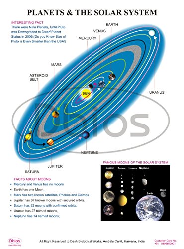 Grafici Dbios Stampa digitale pianeti e del