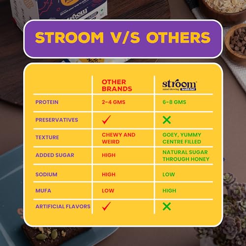 STROOM Asia's First Centre Filled Energy Bars | 7g Protein (8 Bars, 36 Grams Each) | Creamy Peanut Butter | Nutrition Bars for Muscle Gain | Healthy Snack Diet with No Added Sugar