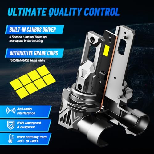 NOVSIGHT H10 9145 LED Fog Light - 1:1 Mini Size,16000LM 600% Brightness, 6500K Cool White 9145 LED Fog Bulb, Wireless Plug and Play 9140/9045/9040 Light,IP68 Waterproof, Pack of 2