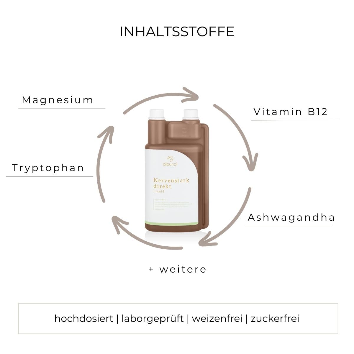 Nervenstark direkt – Ergänzungsfuttermittel für nervöse Pferde – mit B-Vitaminen, Magnesium & Ashwagandha – ADMR-konform – vom Tierarzt entwickelt