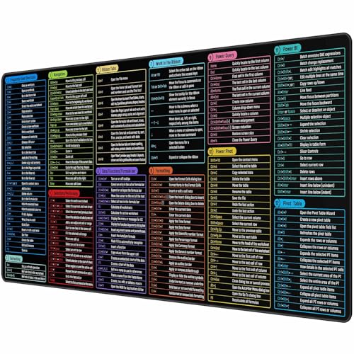 Rinaze Large Mouse Pad With Excel Shortcuts Cheat Sheet, XXL Gaming Mousepad Keyboard Pad, Office Desk Accessories for Computer, MacBook, PC and Laptop by Rinaze - Image 9