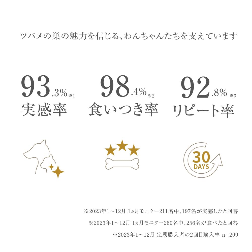 Amazon.co.jp: MIRANESTゼリー (ささみ味)【公式】MIRANEST ミラネスト