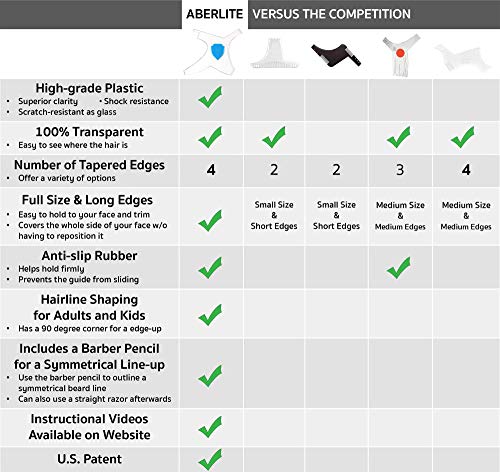 Aberlite ClearShaper - Beard Shaper Kit w/Barber Pencil - Premium Shaping Tool - 100% Clear | Many Styles - The Ultimate Beard/Hair Lineup (US Patent) - Beard Stencil Guide Template Outliner - Thumbnail 4