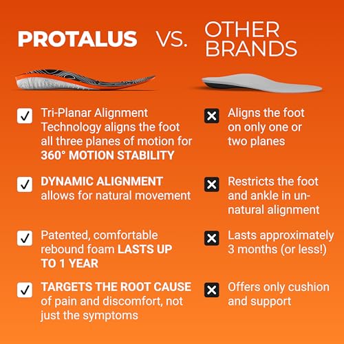 Image of Protalus M-100 Lite Insoles - Patented Alignment Technology for Premium Heel & Arch Support - Deep Heel Cup for Active & Casual Shoes, Work Boots, Maximum Everyday Comfort, ML100