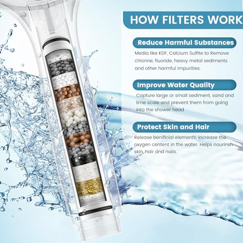 Cabezal de Ducha Filtrado FEELSO de 3 Modos con Maneral y 2 Filtros de Repuesto, Negro Mate miniatura 6