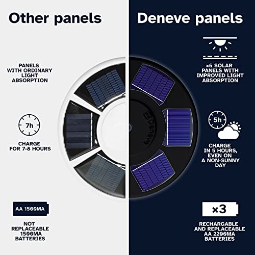 Deneve Deluxe Black 2Nd Generation Flag Pole Light Solar Powered, 1300 Lumen Weatherproof Solar Led Light For Most Flagpoles thumb #3