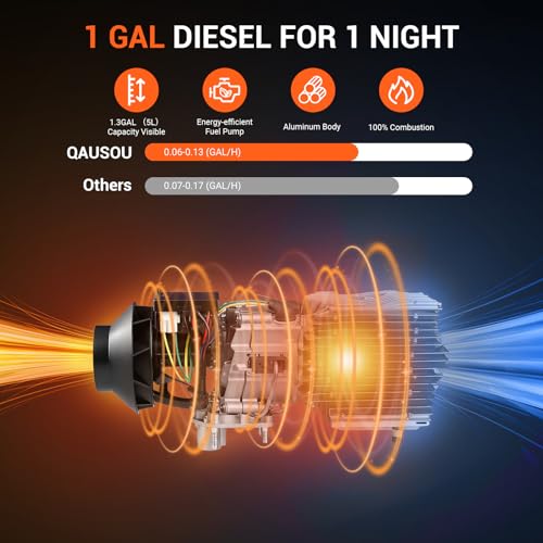 Portable Diesel Air Heater for RV