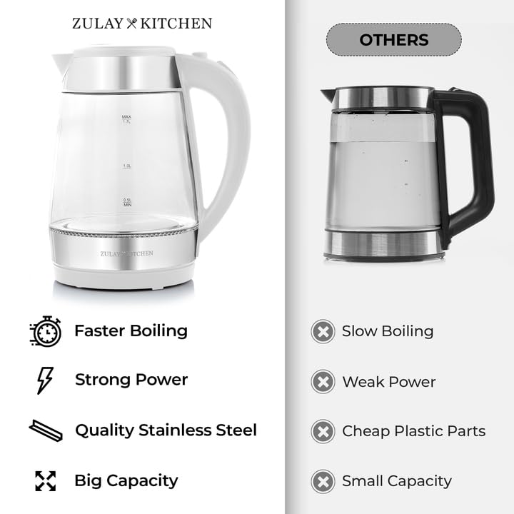 Image of Zulay Kitchen Fast Boiling Electric Water Kettle - 1.7L, 1500W, Auto Shut-Off for Overboil & Boil Dry Protection, Cool-Touch Handle, 360 Base - Rapid Teapot Boiler For Coffee & Tea - White