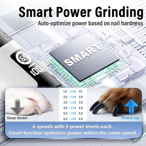 Casfuy Smarter Krallenschleifer für Hunde 6-Gang – 50% Mehr Leistung Krallenschleifer für Haustiere mit 2 LED-Leuchten, Superleise, Wiederaufladbare für Große, Mittelgroße und Kleine Hunde und Katzen