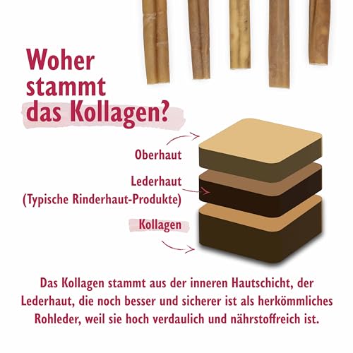 DIBO Kollagen Sticks mit Grünlippmuschel, 150g Packung - Gelenkgesundheit, Haut-, Fell- und Zahnpflege für Hunde, langlebiger Naturkausnack, 100% natürliche Zutaten, Kollagen aus Rinderhaut