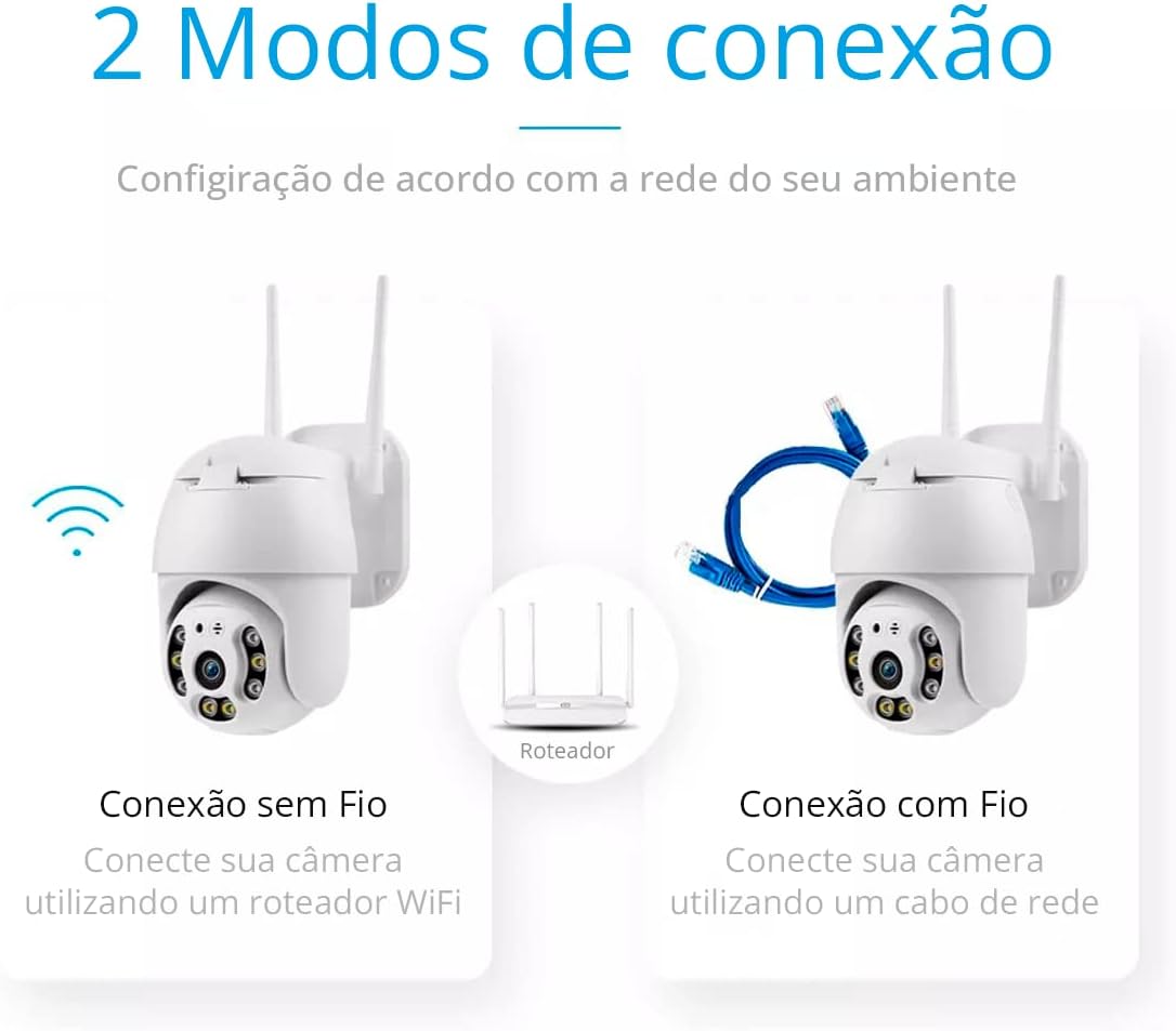 Diagram showing two connection modes for the camera: wireless via Wi-Fi router and wired via Ethernet cable.