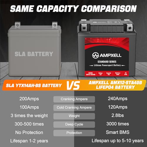 Image of YTX14AH Lithium Motorcycle Battery, 12V 4Ah 240 CCA 2.8 lbs Lightweight, Powersports Replacement for ATV UTV Scooter Generator,Compatible with Polaris Sportsman 570 Ranger 500 Kawasaki