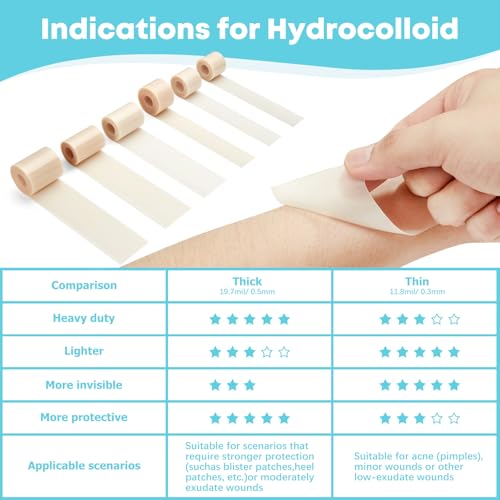 LIFARA Hydrocolloid Roll for Wound Care - Cut-to-Size, Extra Large Hydrocolloid Patch Bandages with Self-Adhesive, Ultra Absorbent, Flexible & Waterproof, First Aid Kit Essential (2in*16ft) - Image 5