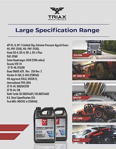 Triax TRX75W140ALL Synergy Gear Max 75W-140 Gl-5, Pao Synthetic Long-Drain Axle, Differential Extreme Pressure Oil thumb #7