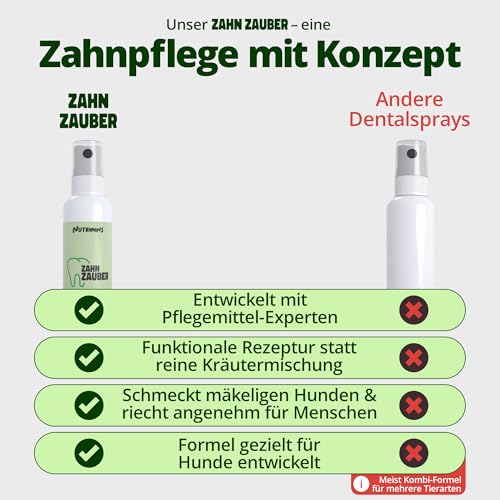 NUTRIMINS Dentalspray für Hunde 100ml – Speziell für Hunde entwickelte Zahnpflege, hergestellt von Experten in Deutschland – Sanftes Zahnspray zur Unterstützung bei Zahnbelag, Mundgeruch & Zahnstein
