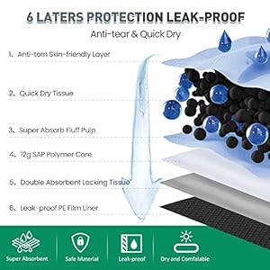 Odor-Control Super Absorbency Charcoal Puppy Pads, Jumbo Size 36″x36″ Leak-Proof Pet Training Pee Pads with Adhesive Sticky Tape, Disposable Potty Pads for Dogs Cats, Rabbits