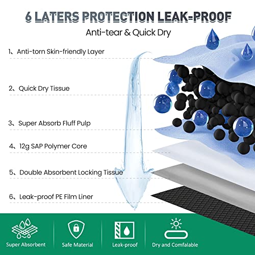 Odor-Control Super Absorbency Charcoal Puppy Pads, Jumbo Size 36″x36″ Leak-Proof Pet Training Pee Pads with Adhesive Sticky Tape, Disposable Potty Pads for Dogs Cats, Rabbits Odor-Control Super Absorbency Charcoal Puppy Pads, Jumbo Size 36″x36″ Leak-Proof Pet Training Pee Pads with Adhesive Sticky Tape, Disposable Potty Pads for Dogs Cats, Rabbits