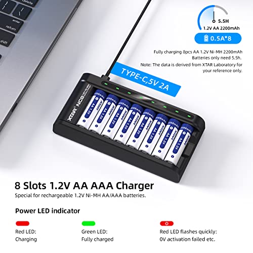 Image of XTAR 8Pack 1.2V 2200mAh AA Batteries with Charger for All Brands' Rechargeable 1.2V Ni-MH AA /AAA Batteries (NC8+8pcs 1.2V AA)