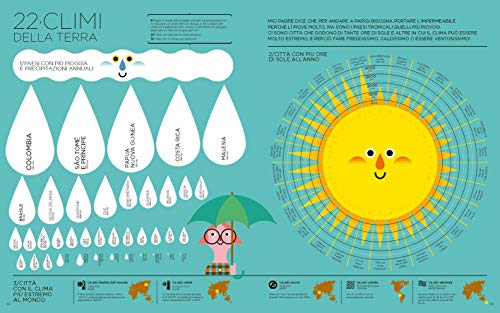 Io E Il Mondo. Un Viaggio Infografico - 6
