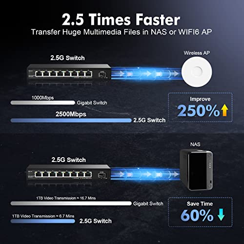 Image of 8 Port 2.5G Switch with 10G SFP+, 2.5Gbps Network Hub Ethernet Splitter, YuLinca Multi-Gigabit Fanless Unmanaged Plug&Play Gaming Switch
